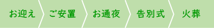 家族葬の流れ